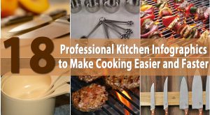 18 professionelle Küche Infografiken, um Kochen einfacher und schneller 